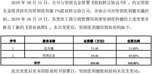 優(yōu)利德沖科 九成收入依賴(lài)中低端產(chǎn)品，技術(shù)侵權(quán)與轉(zhuǎn)讓爭(zhēng)議并存